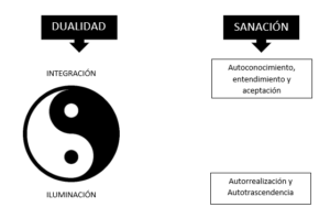 camino espiritual